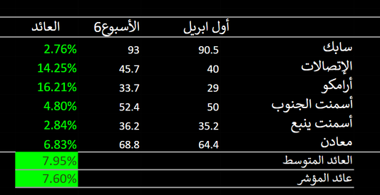 متابعة التوصية العامة