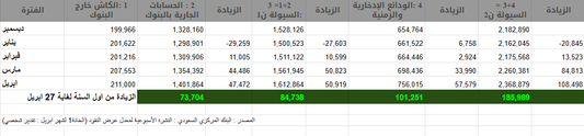 صدمة السيولة داخل السعودية لاتزال في بدايتها